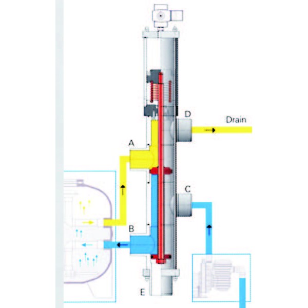 KWAD VENTIL ZA POVRATNO IZPIRANJE BESGO fi50