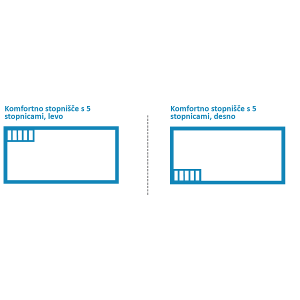 KWAD UPPER CLASS KOMFORTNO STOPNIŠČE 5-STOPNIC 