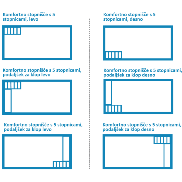 KWAD UPPER CLASS KOMFORTNO STOPNIŠČE S KLOPJO ZA SEDENJE