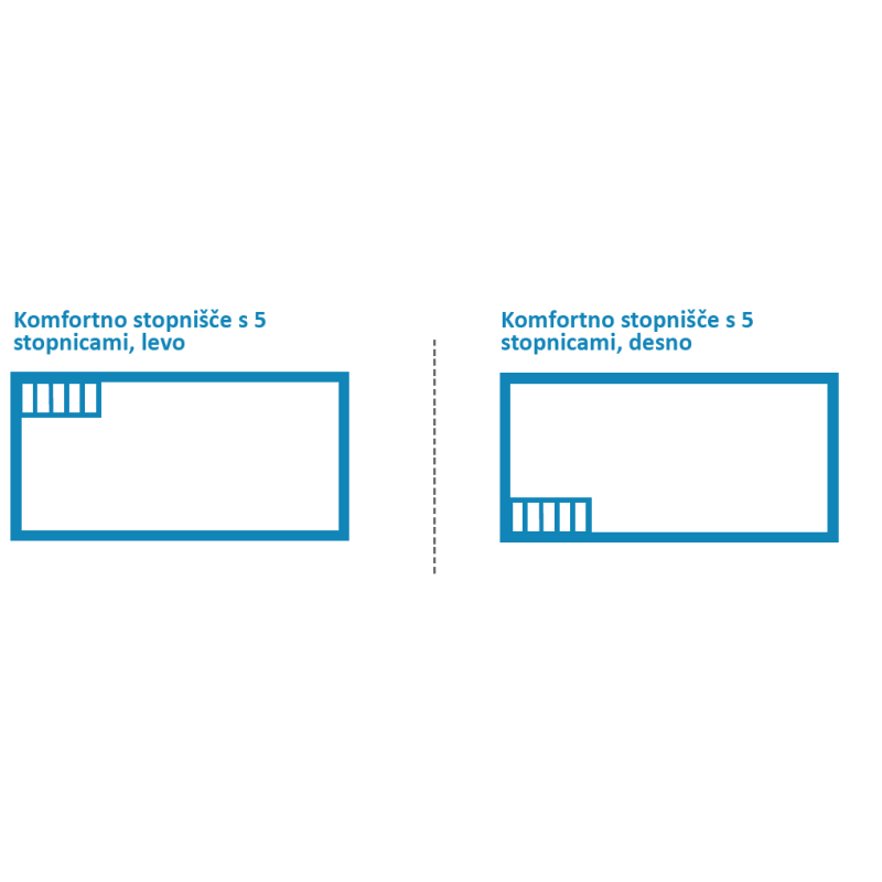 KWAD UPPER CLASS KOMFORTNO STOPNIŠČE 5-STOPNIC 